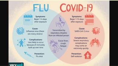 الفرق بين الأنفلونزا وكرونا والمشتركات بينهما