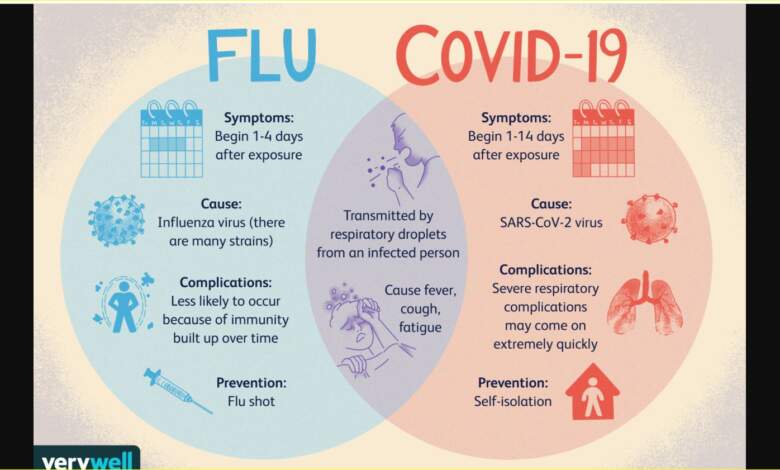 الفرق بين الأنفلونزا وكرونا والمشتركات بينهما
