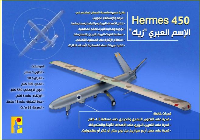 تفاصيل بخصوص الطائرة بدون طيار Hermes 450 التي أسقطها حزب الله. نشر على قناة التلغرام التابعة للذراع الإعلامي القتالي لحزب الله (26 فبراير 2024)