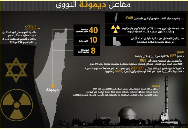 مفاعل ديمونا الإسرائيلي